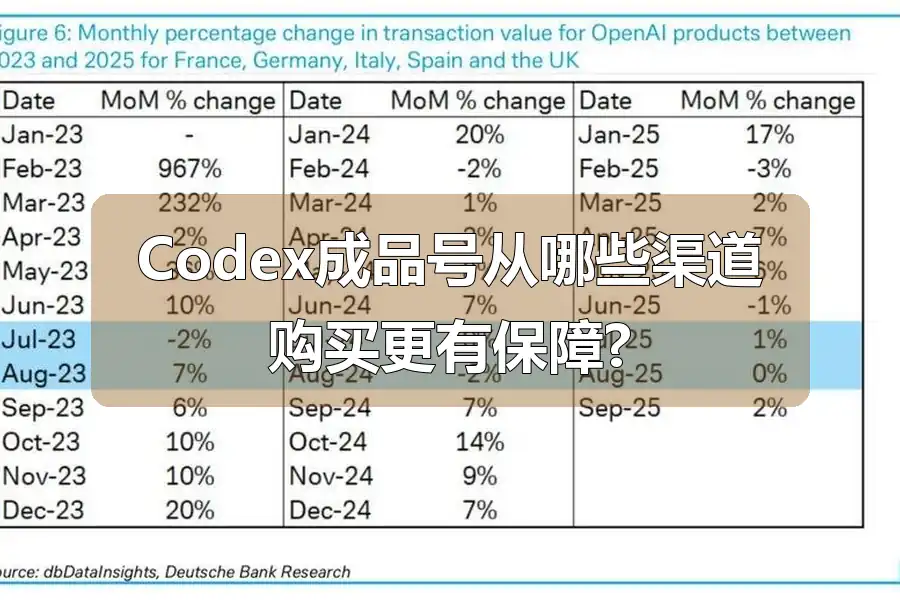 Codex成品号从哪些渠道购买更有保障?
