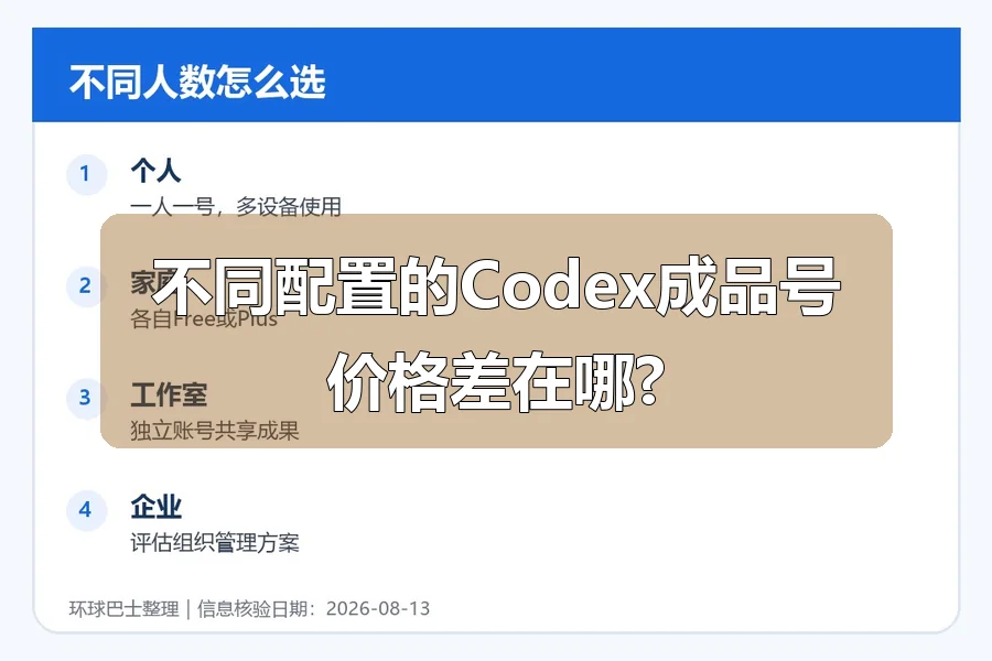 不同配置的Codex成品号价格差在哪?